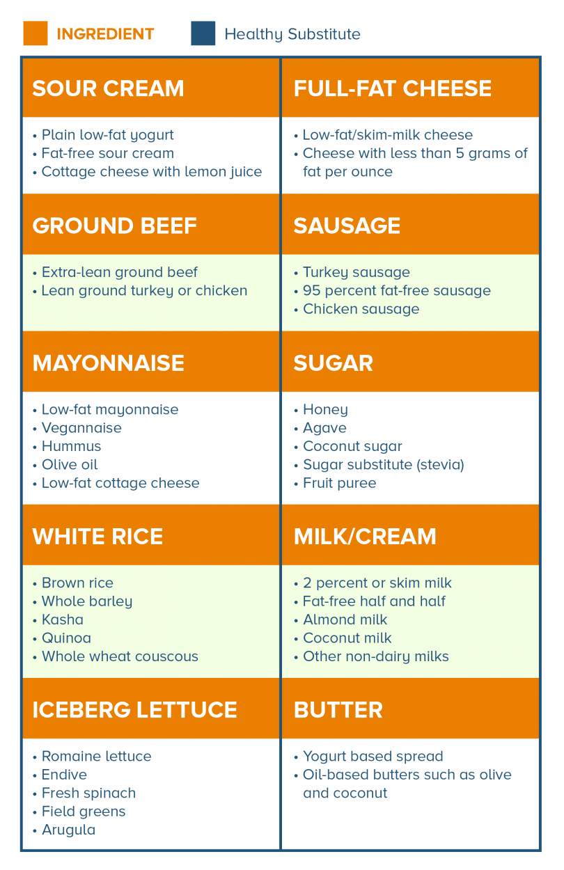 Healthy Ingredient Substitutions for Thanksgiving Meals
