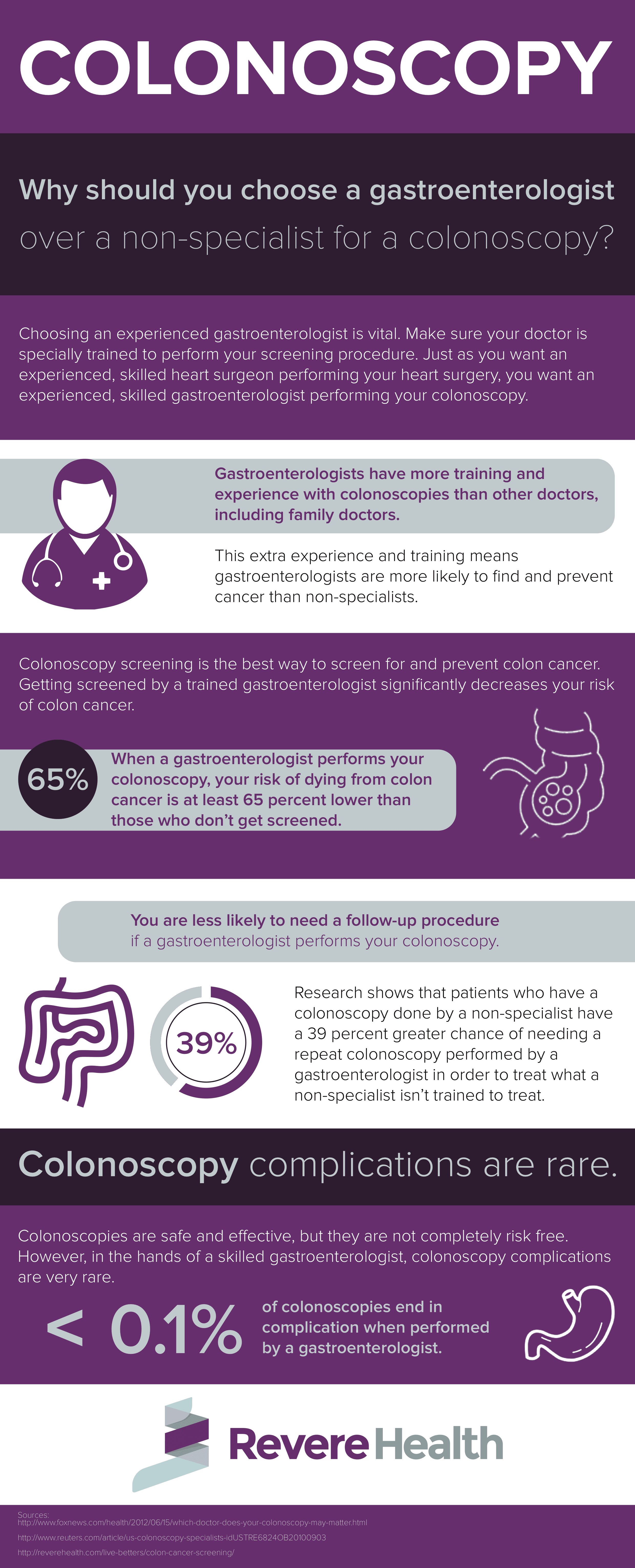 Why Should You Choose A Gastroenterologist Over A Non Specialist For A   Colonoscopy Infographic 